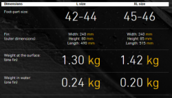 large JET FIN XDEEP SIZE CHART